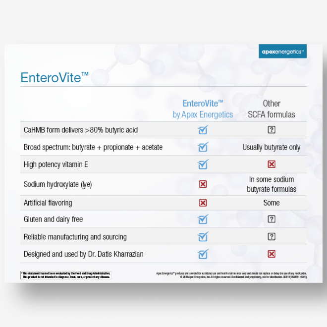 EnteroVite Product Presentation